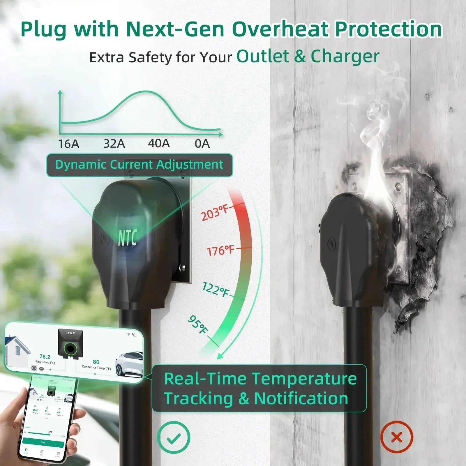 IYILO EV Charger Level 2 NEMA 14-50 J1772 Wall-mounted Plug In - 48A