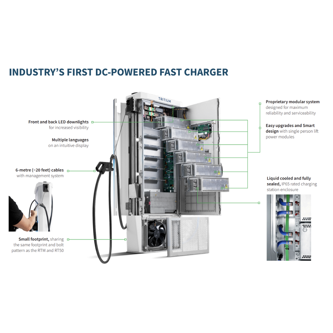 SunForge PKM Dual-Port Rapid Charge Tower
