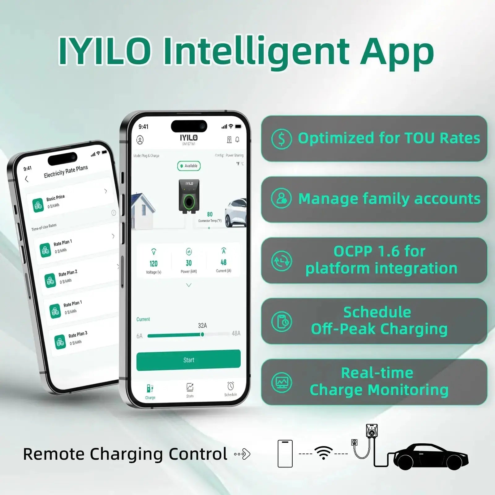 IYILO Pro EV Charger level 2 Hardwired with energy meter - 48A