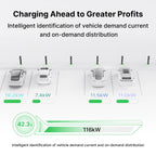Autel AC Pro 80A 19.2kW Residential EV Charger