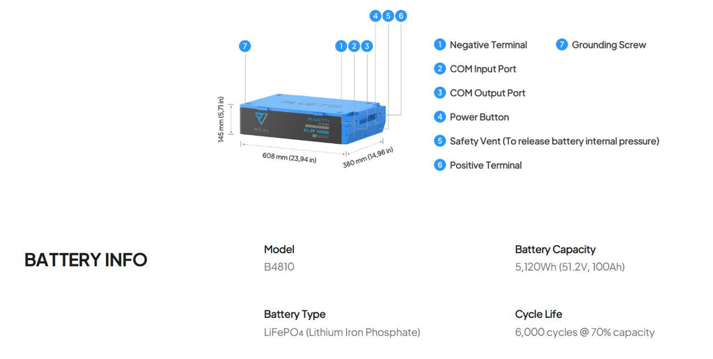 BLUETTI B4810 LiFePO₄ Battery | 51.2 V, 100 Ah
