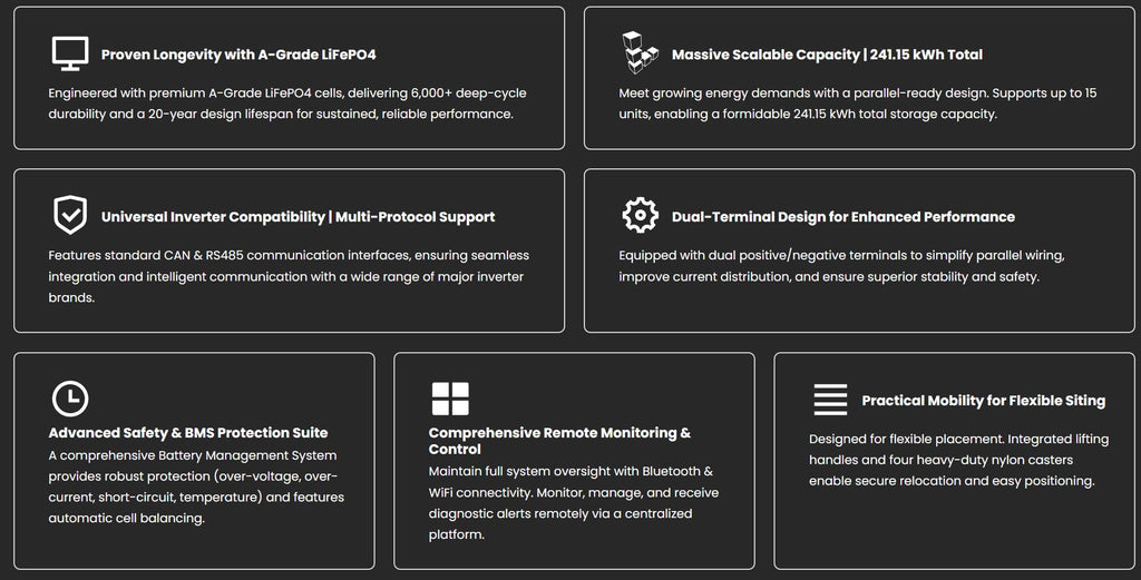 Eco-Worthy 48V 314Ah LiFePO4 Movable Battery
